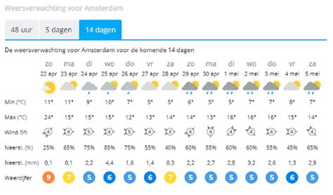 weer hannuit|Weer uur per uur Hannuit